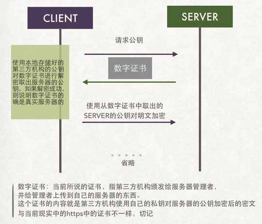 开始引入第三方机构