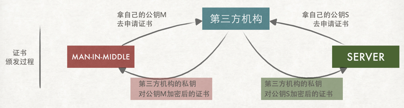 第三方机构向多家公司颁发证书的情况