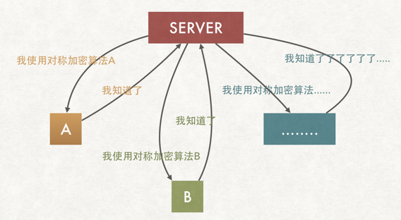 轻松理解HTTPS