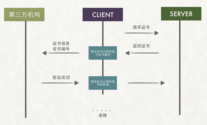 【转-HTTPS】也许，这样理解HTTPS更容易